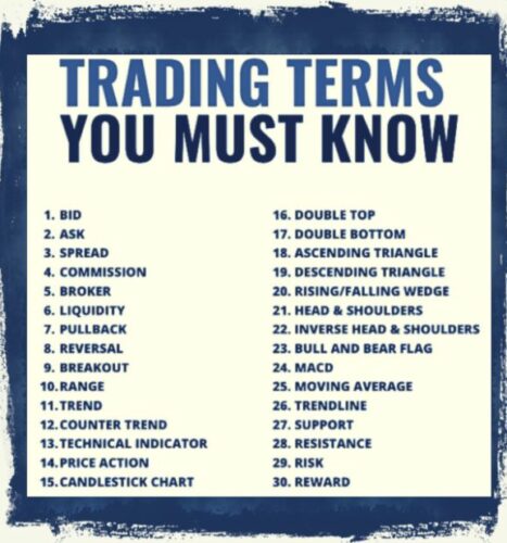 Trading glossary