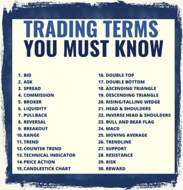 Free trading glossary