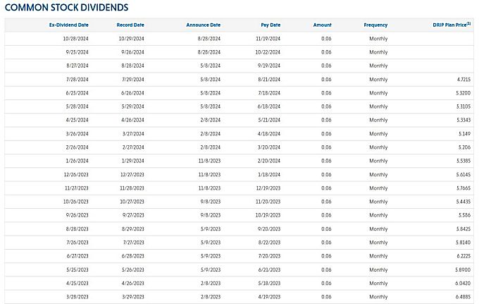 Psec common stocks dividends