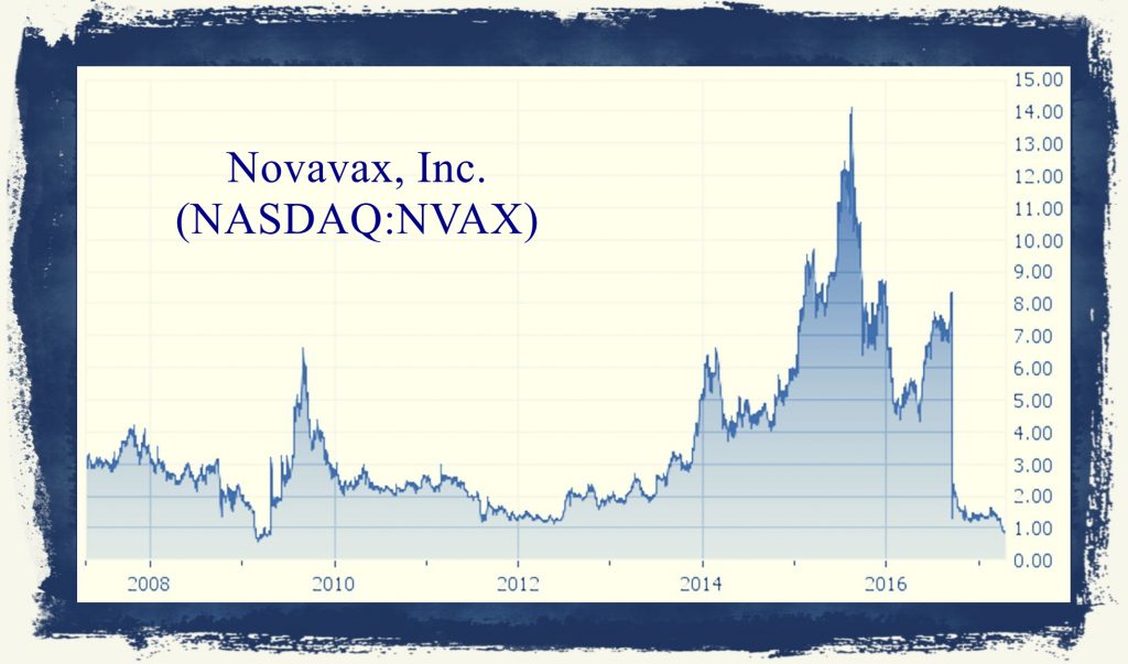 Novavax historical chart prices