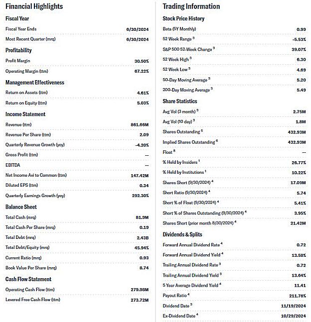 Psec financial summary