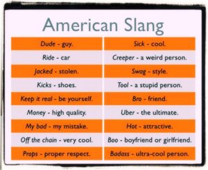 American slang essay Part 1 | The World of English