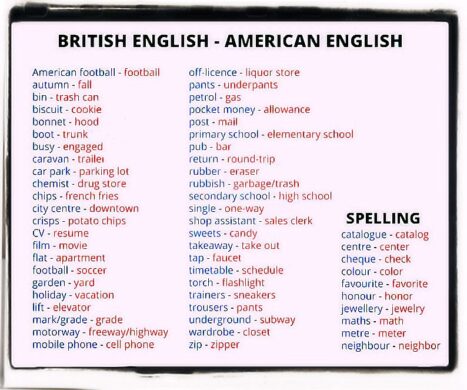 American English Language | The World of English