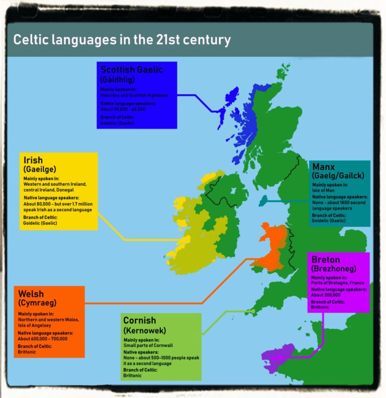 Celtic Languages  The World of English