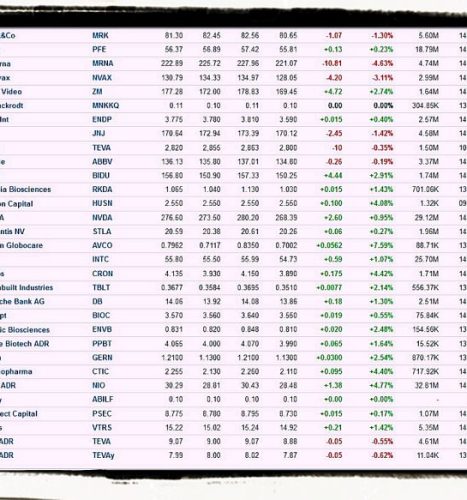 Stocks and Bonds