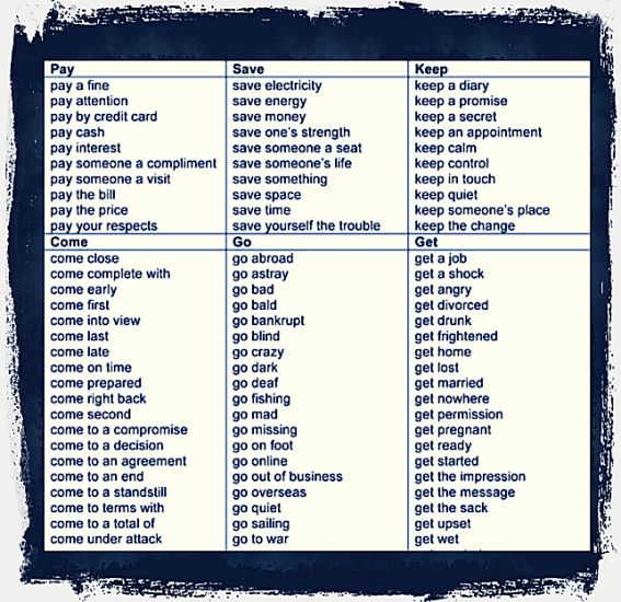 Verbs collocations examples english culture The World Of English