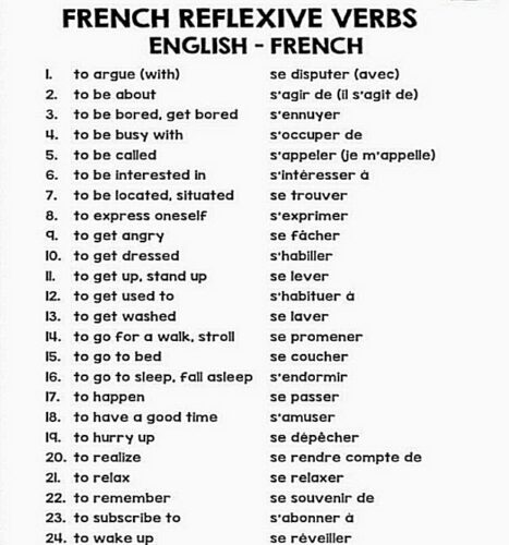 French influence in the English language