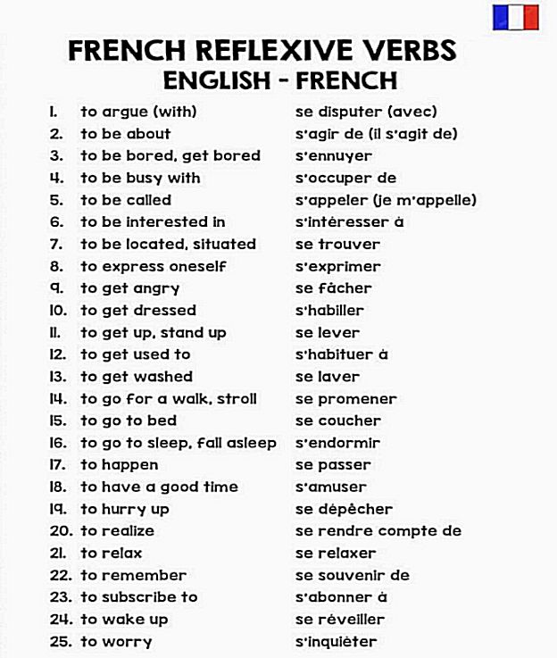 FrenchinfluenceonEnglish The World of English