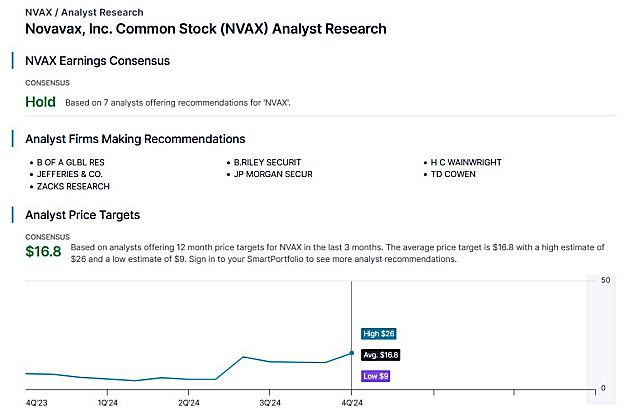 Novavax consensus