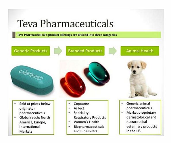 Teva pharmaceutical